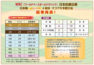 WBCスコア予想結果発表